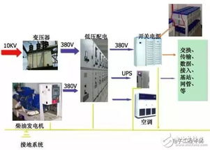 整个通信系统,电源绝对不可忽视